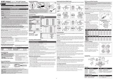 Blade Inductrix BNF User Manual PDF